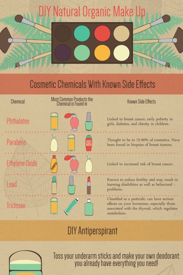 Beauty Challenge Tips #GreenGoddess