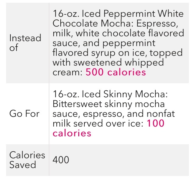 Tips And Tricks To Saving Calories At Starbucks 👏👏👏