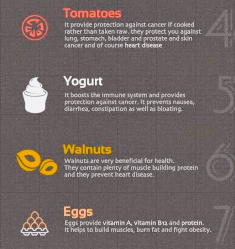 Top 10 Healthy Foods You Should Eat Everyday #diet #nutrition # Health 