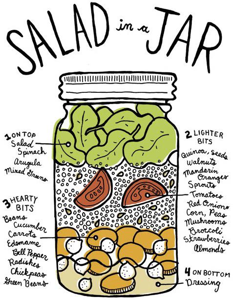 Salad In A Jar