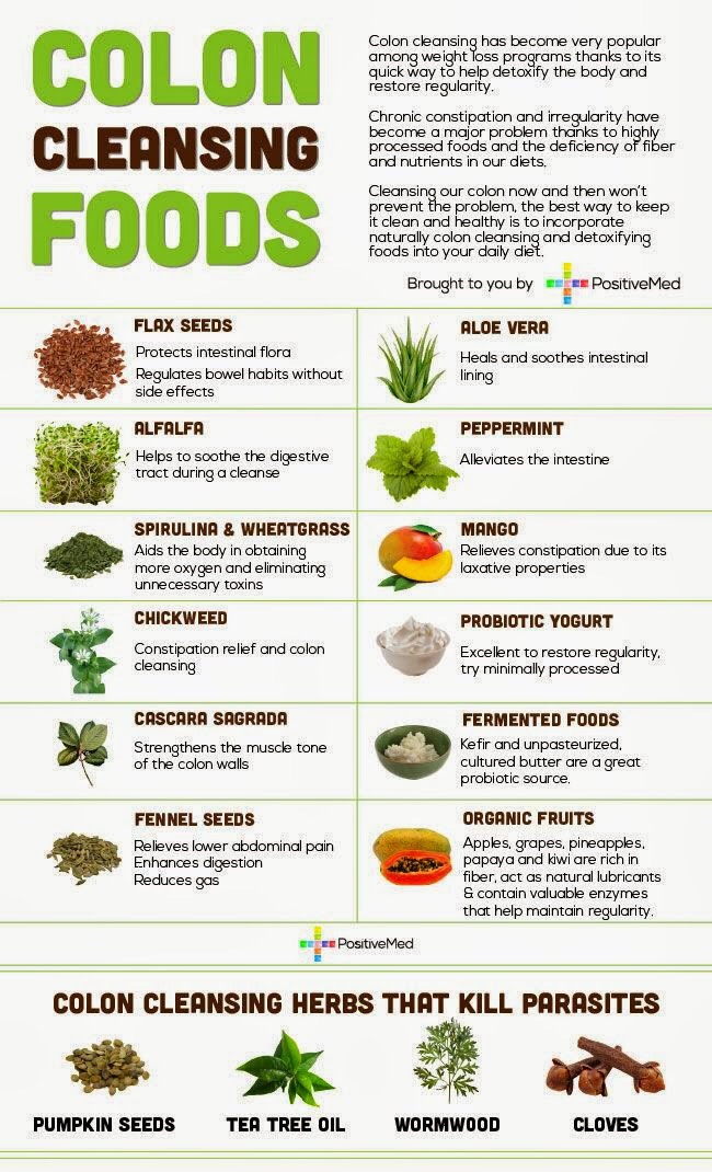 Skinny And Fat-burning Foods