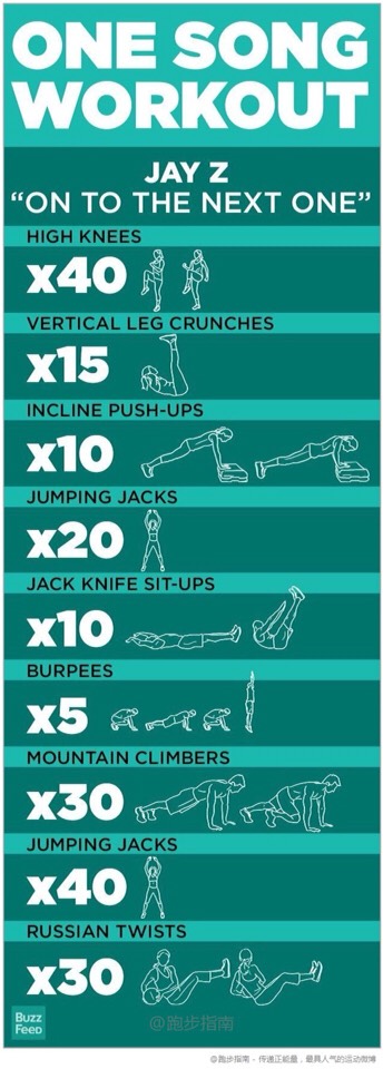 One Song Workouts! Get Fit Fast!