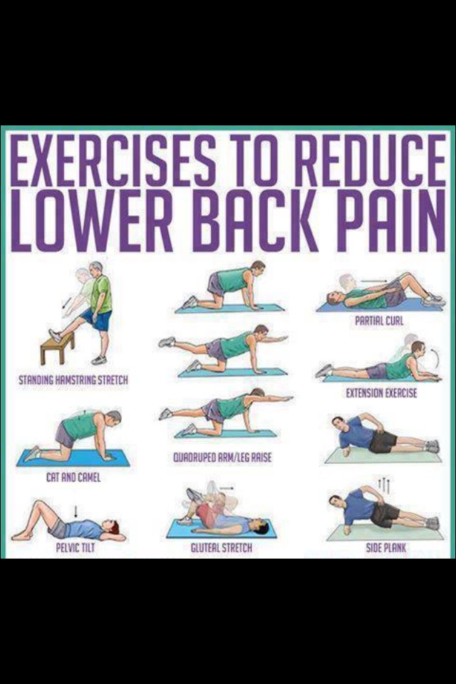 Yoga And Exercises  For Pain