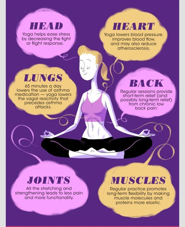 💜❤️👙Your Body On Yoga👙❤️💜