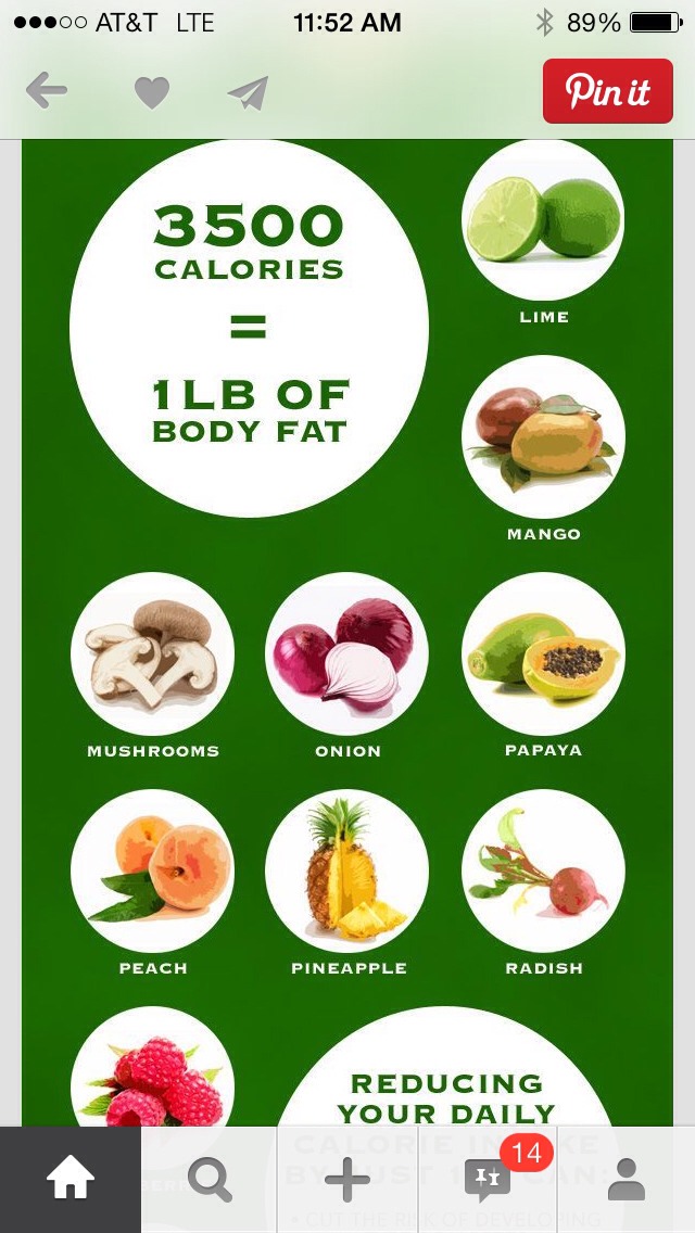 Zero Calories Food