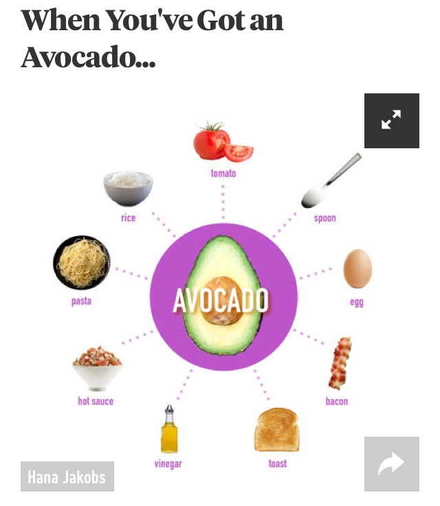 🍔🍕33 Things to Eat When You Have No Food at Home🍝🍛
