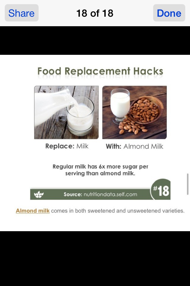 Substatutions For Healthier Eating 