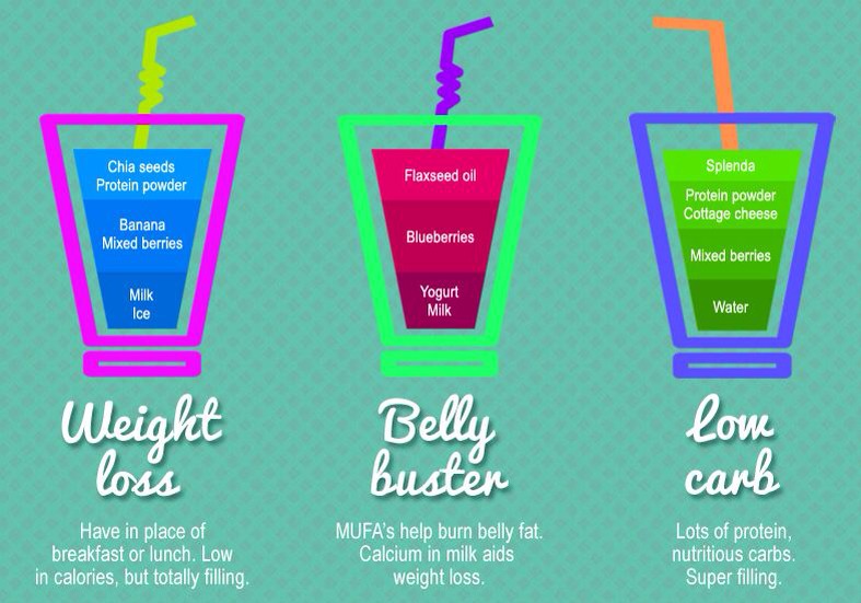Smoothies Your Body Will Love💟