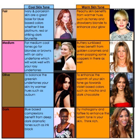 Next up is makeup!