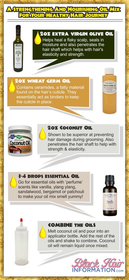 Natural Hair Remedies 