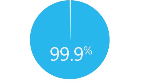 If you want to buy a book that you seem to 99.9% like it , don't buy it . Only buy a book if you like it 100% 👌🏼