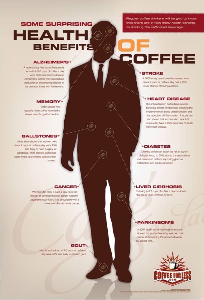 Benefits Of Coffee