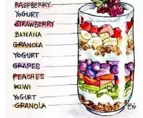 Eat Healthy, Loose Weight, Feel Good!