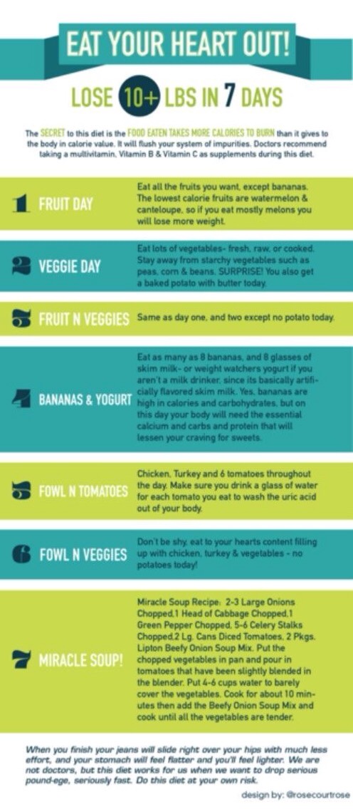 Eat Eat Eat.. & Loose 10+ Lbs In 7 Days