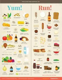 Gluten Free Foods