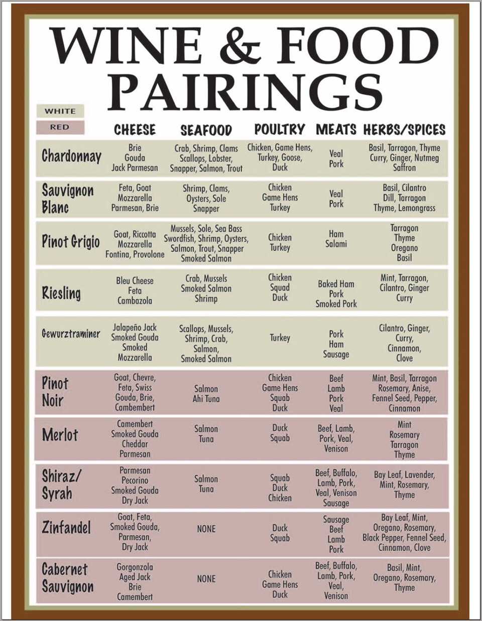 Wine and Food Pairing 