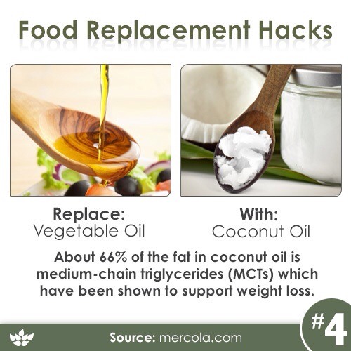 Healthier Alternatives-Food Replacement Hacks 😋