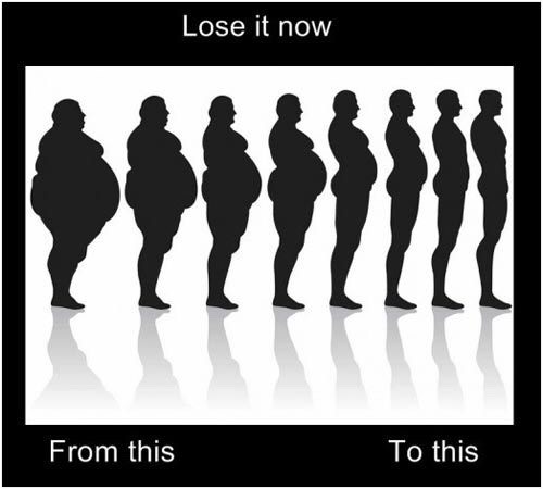 Simple Tips To Lose Weight Fast