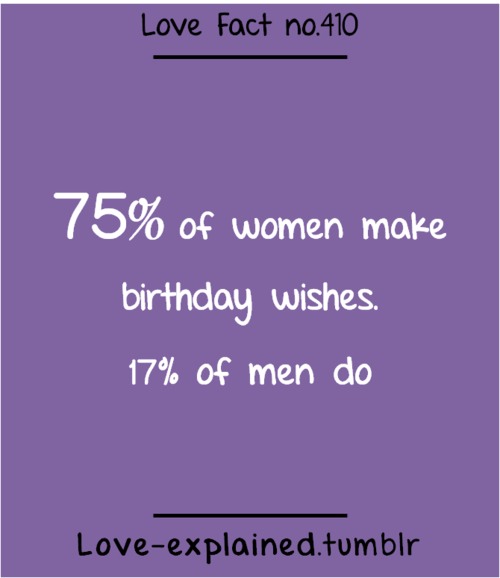 Fun Facts