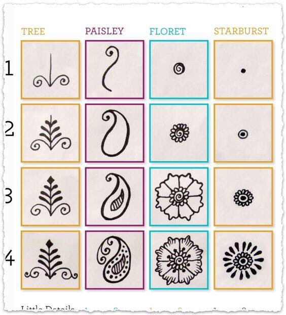 24 Step By Step Henna Tattoo Tutorials. 