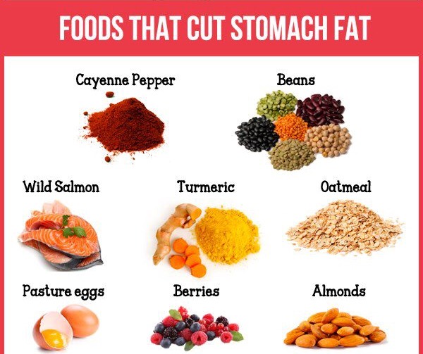 Foods That Will Burn Fat