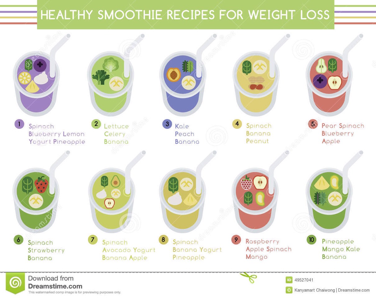 Healthy Smoothie Recipes