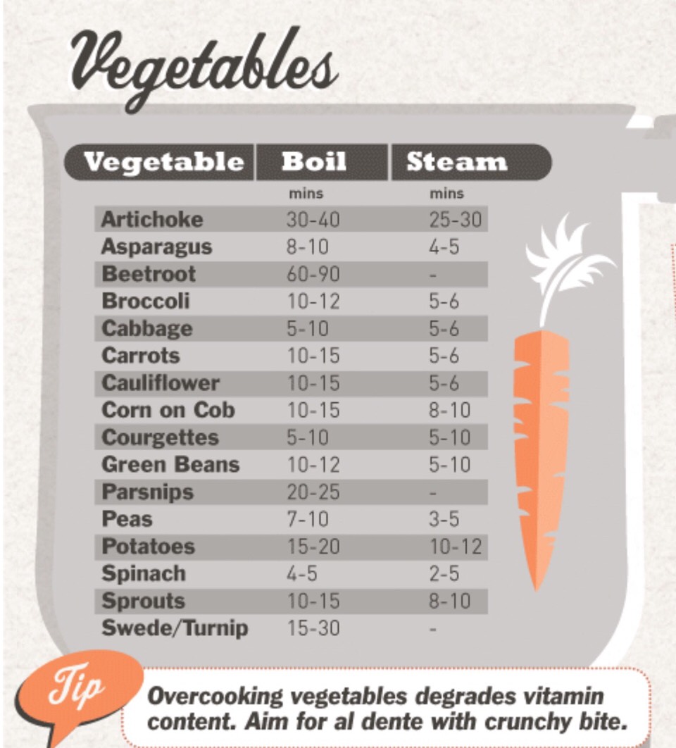 7⃣ Kitchen Cheat Sheets. Print Them And Put Them Up In The Kitchen For Convenience. 😃