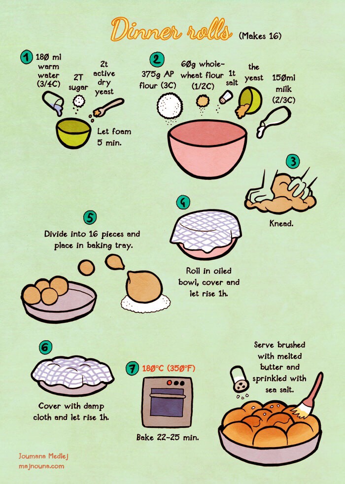 Simple Dinner Rolls 