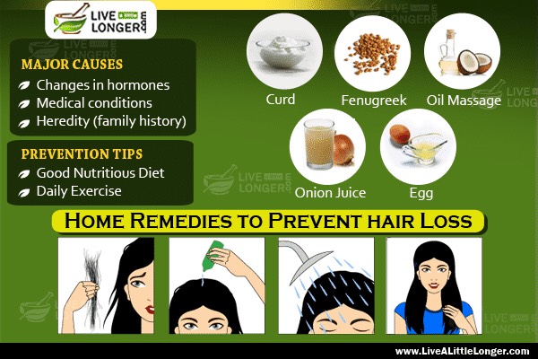 Home Remedies To Prevent Hair Loss And Promote Fast Hair Growth. 