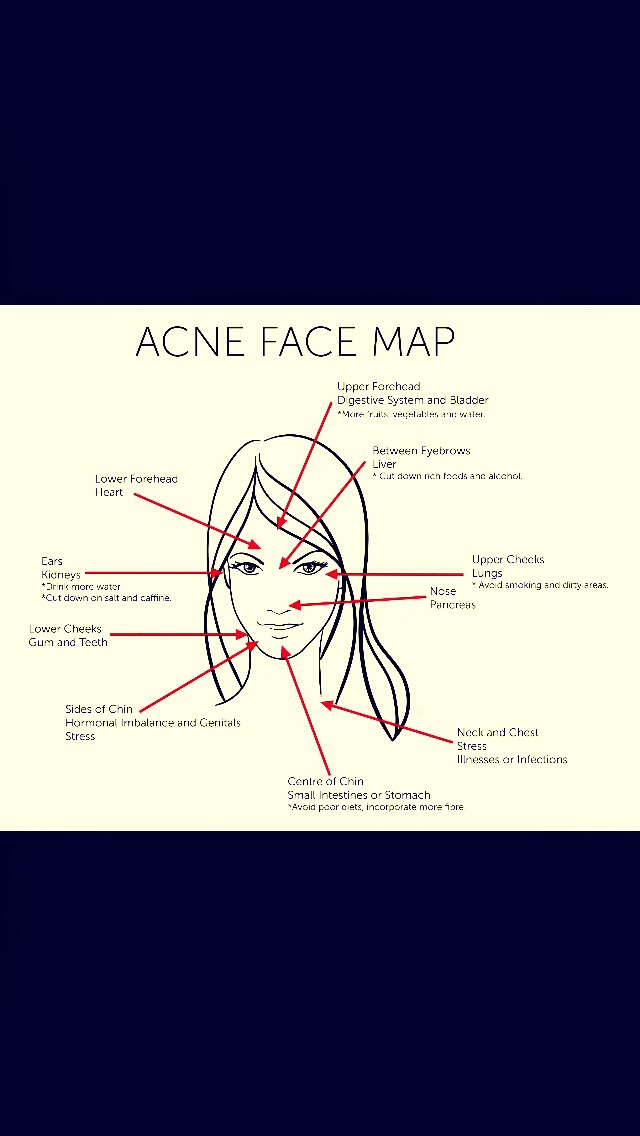 💠💠Healthy Body And Skin Tips 💠💠