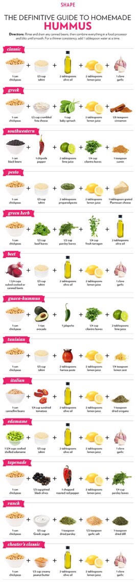 Diagrams That Will Make Eating Healthy Super East! #tipit