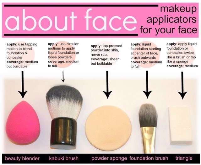 Makeup Essentials Tips