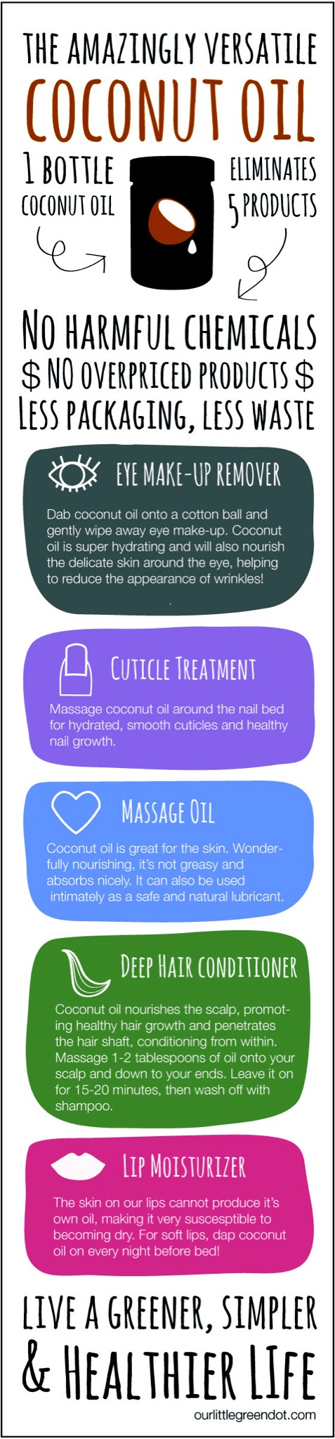 Virgin coconut Oil