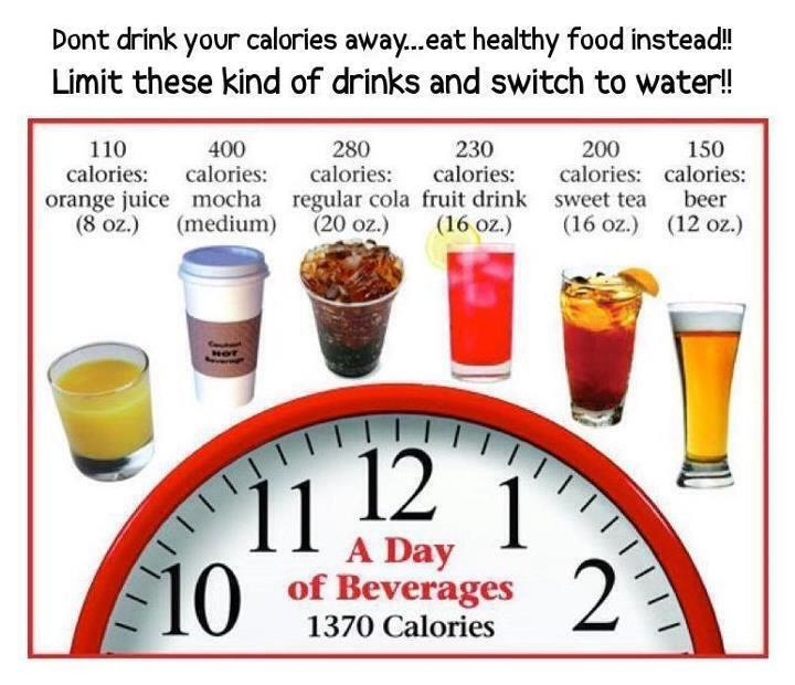 Quick Weight Loss Tip #1 – Quit Drinking Calories & Increase Your Water Intake💕