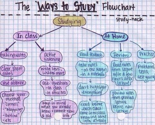 School Hacks That Will Make Your Life Easier