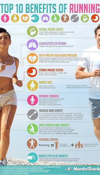 The Complete Guide To Home Fitness!💪🏼✭