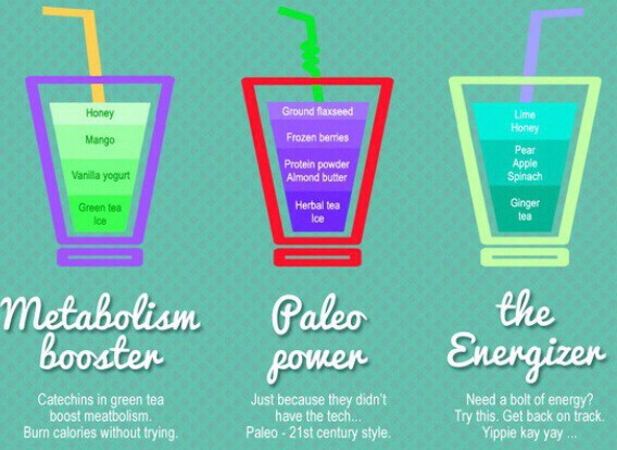 Useful & healthy smoothie Recipes! 🍹