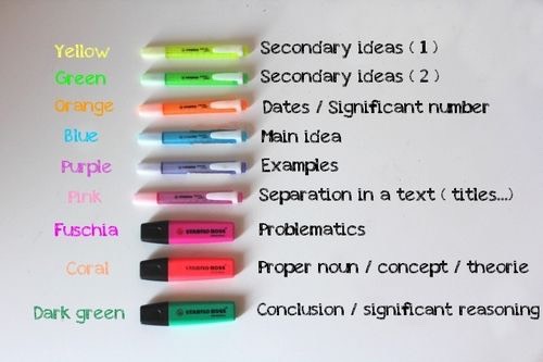 Colour Coding