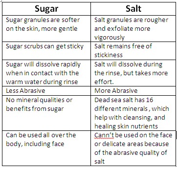 Skin Scrubbing Benefits