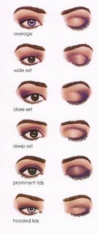 Makeup Tips And Hacks For Eyes, Lips, And Face 💋💅🏼😍