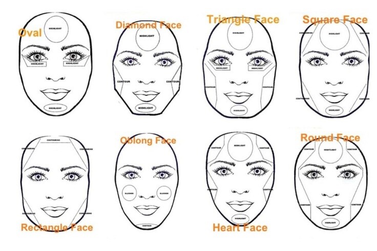 How To Contour Face