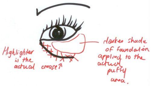 4. Disguising Under Eye Bags
Most of us tend to just sweep a layer of concealer to the entire under eye area, but to really conceal bags, it’s best to highlight the crease and then apply a darker shade to the actual puffy area.