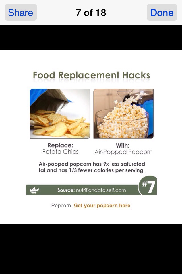 Substatutions For Healthier Eating 