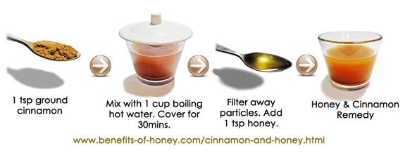 Honey And Cinnamon Cleanse💕‼️‼️👍🏻
