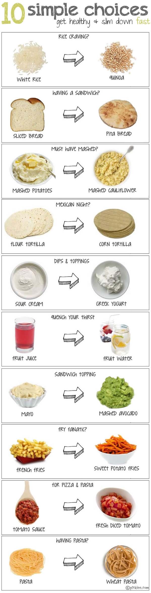 Food Substitutions, Nail Substitutions, And Hair Tricks!!!