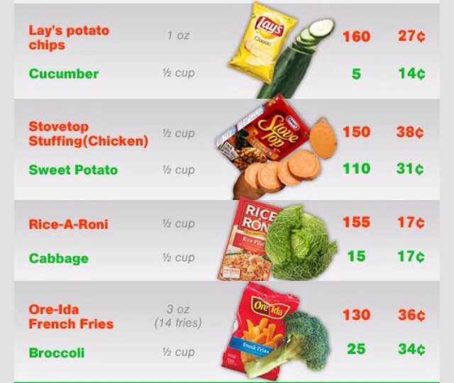 💞 Eat Healthy On The Cheap 💞