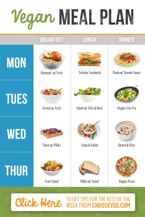 How To Get That Healthy Body 
