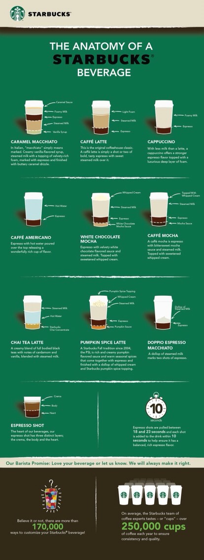 DIY Hot Drinks