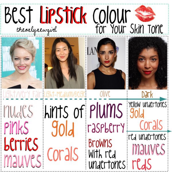 💋How To Pick Your Lipstick Color & More💄 #GreenGoddess