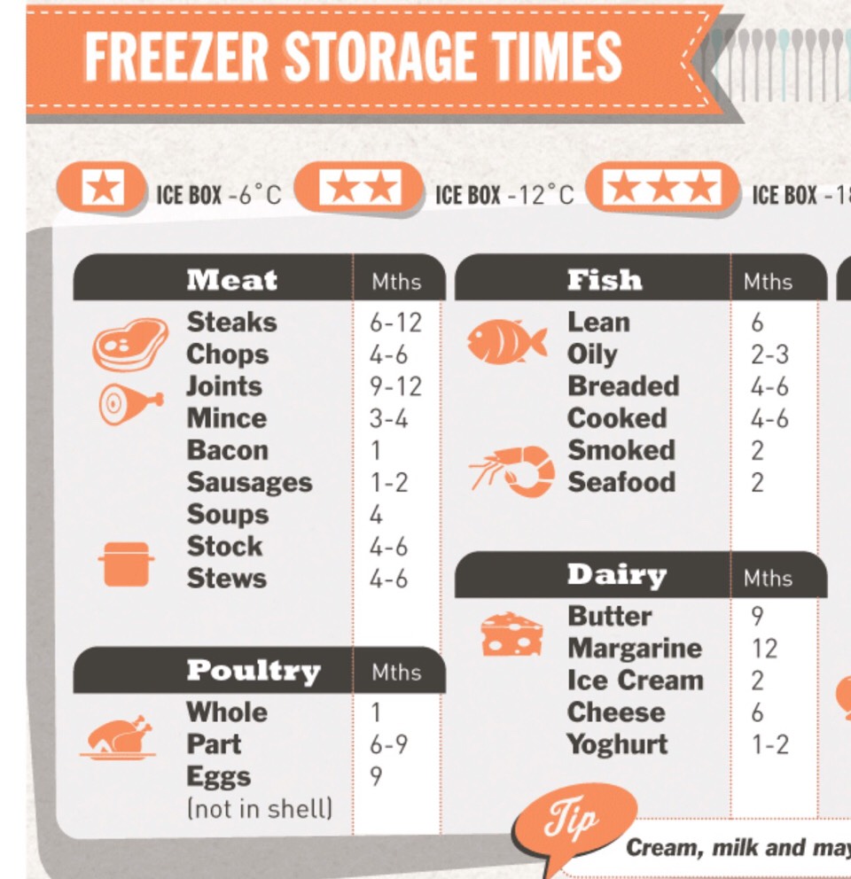 7⃣ Kitchen Cheat Sheets. Print Them And Put Them Up In The Kitchen For Convenience. 😃